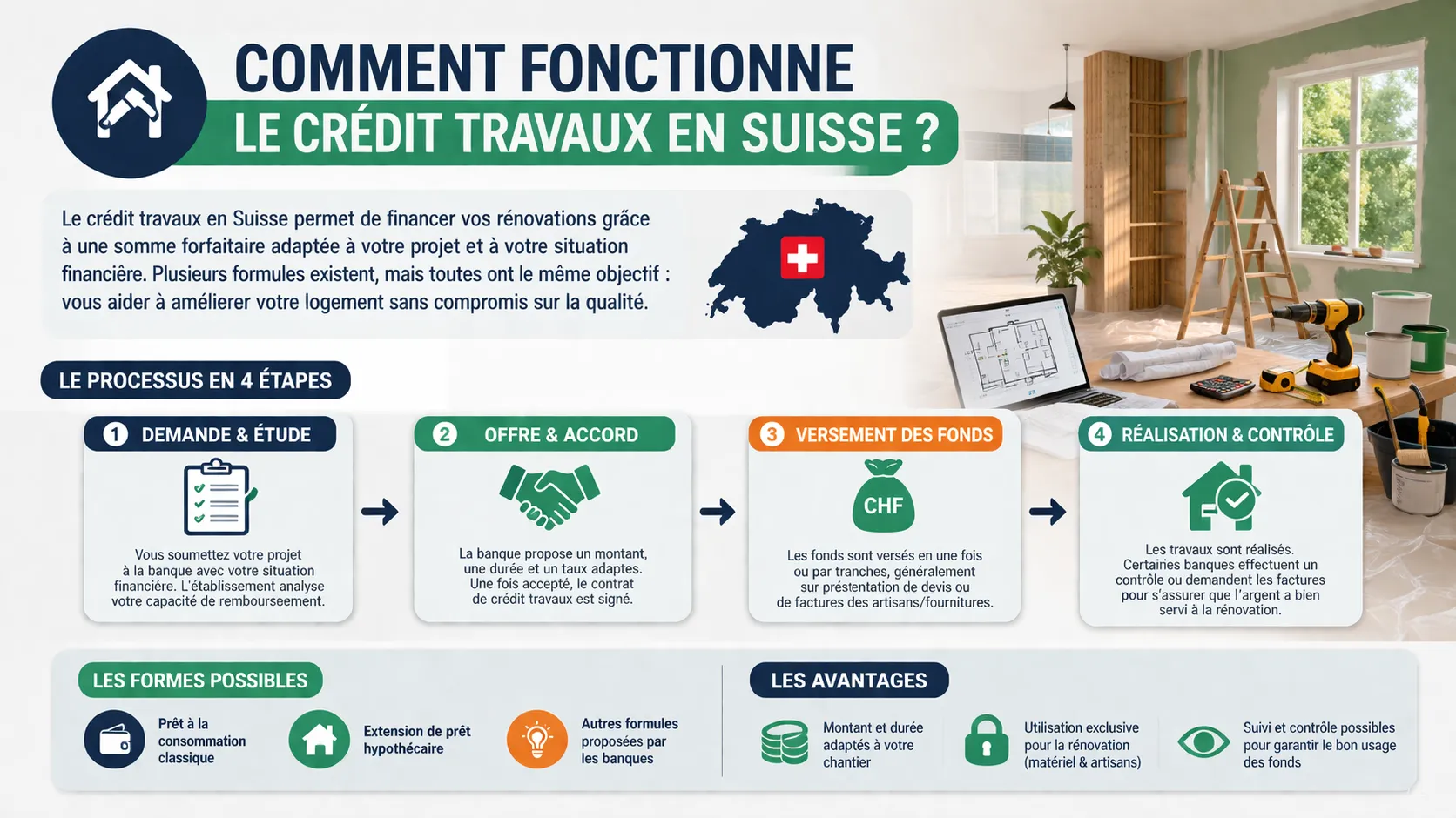 Fonctionnement Credit Travaux Suisse